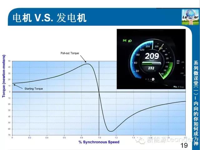 特斯拉models驱动电机拆解,特斯拉models的电机效率图