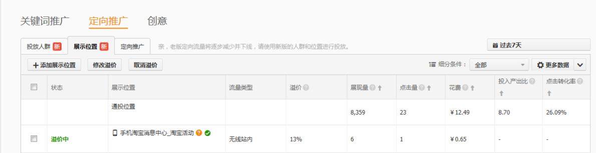 直通车定向推广入门,直通车定向推广基础教程图