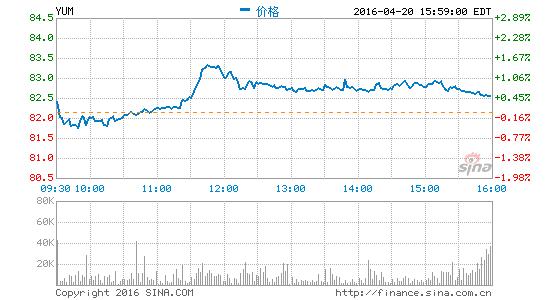 肯德基炸鸡汉堡和奥尔良汉堡哪个好,肯德基推出过哪些本土化产品