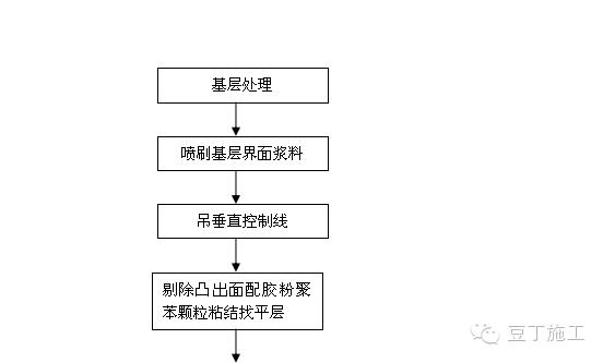 泡沫玻璃保温板的施工工艺,160型泡沫玻璃保温板每立方价格
