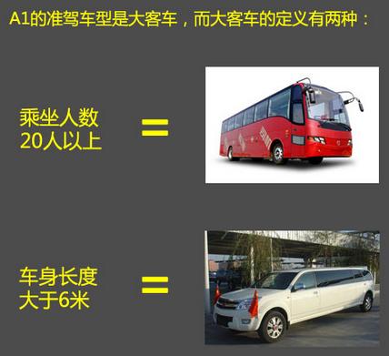 怎么获得a1a2驾驶证,如何获得a1a2d