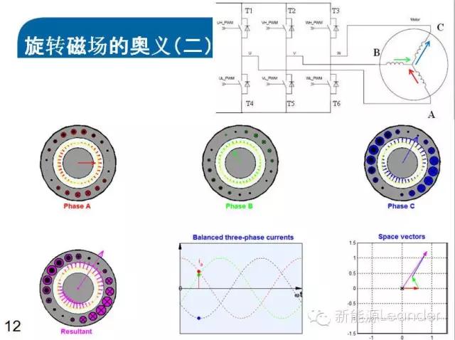 特斯拉models驱动电机拆解,特斯拉models的电机效率图