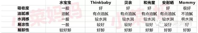 热门防晒霜测评,宝宝防晒霜推荐老爸评测