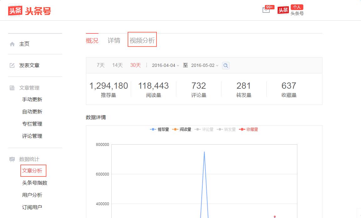 增加头条号视频播放量,头条号视频流量来源分析