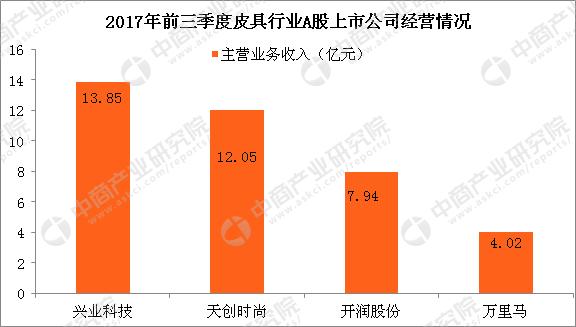 国内皮具产业的市场前景分析,皮具行业现状和前景