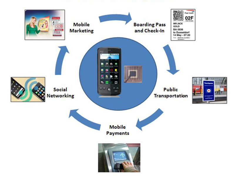 三星移动支付,三星和苹果支付的区别