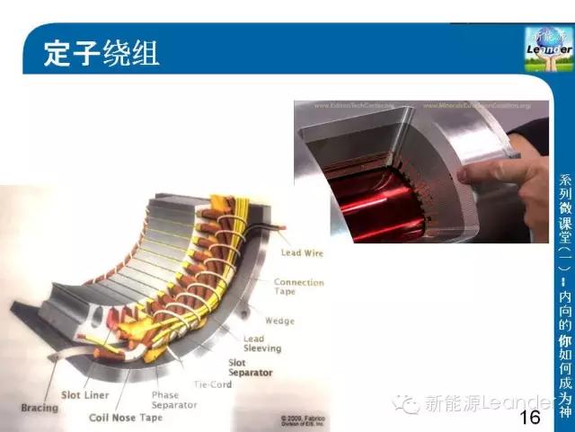 特斯拉models驱动电机拆解,特斯拉models的电机效率图