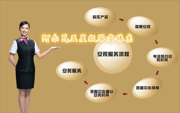 阿尔瓦净水器好不好,净水器十大名牌排行榜2022