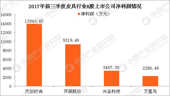 国内皮具产业的市场前景分析,皮具行业现状和前景