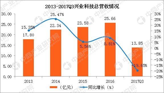 国内皮具产业的市场前景分析,皮具行业现状和前景