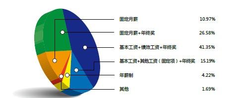 濡備綍鍋氬嚭鑱屽満濂界湅鐨刾pt,鑷繁鍦ㄥ伐浣滀腑鎬庝箞鍋歱pt