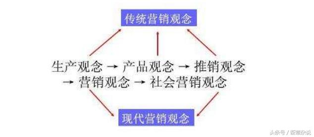 营销策划及自媒体运营工作,市场营销人员用到的网站
