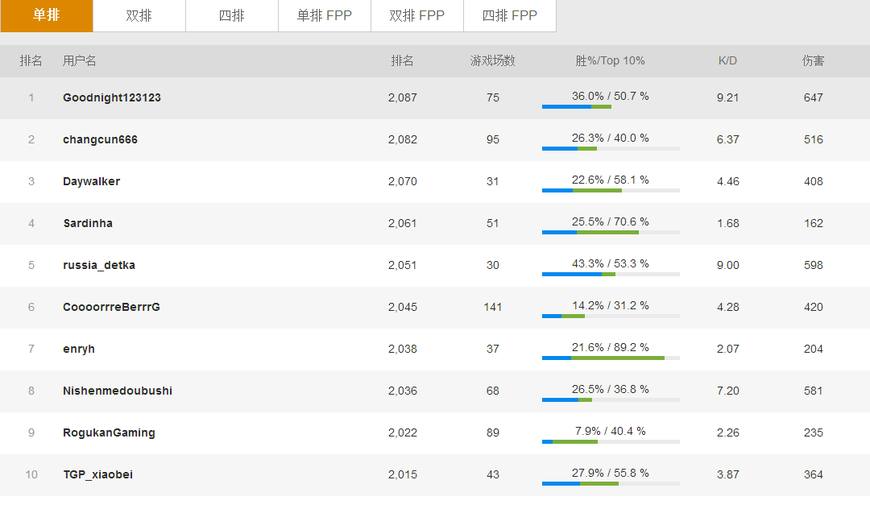 绝地求生各服务器生存现状,绝地求生服务器出金率哪个高