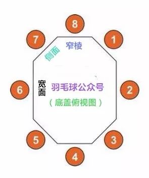 如何打出高远球,羽毛球反手高远球手指发力细节