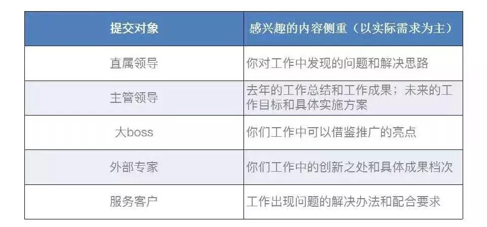述职报告怎么写最有效最简单,年终工作述职报告模板ppt下载免费