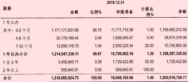 德邦物流的成长历程,德邦物流24年战略方向