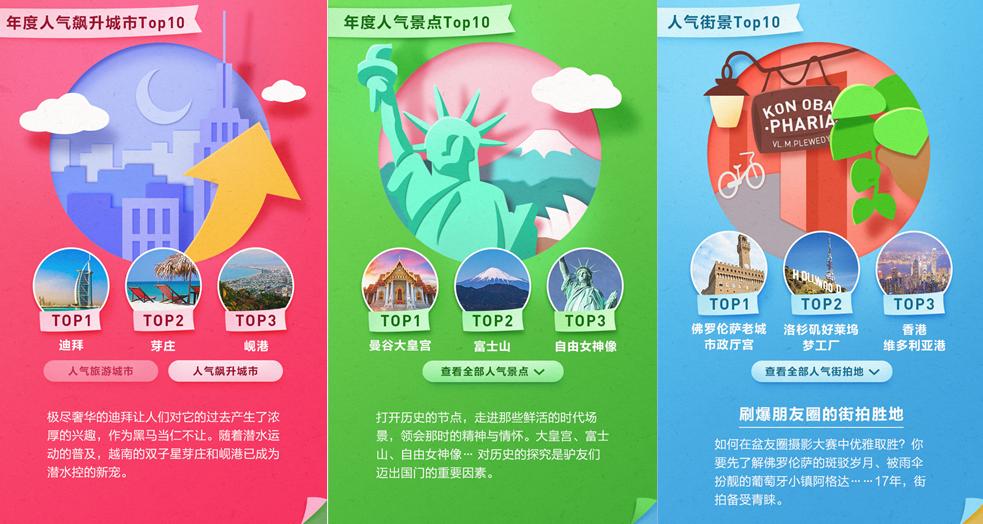 百度地图推2017出境游大数据报告，数说国人出境国际范儿
