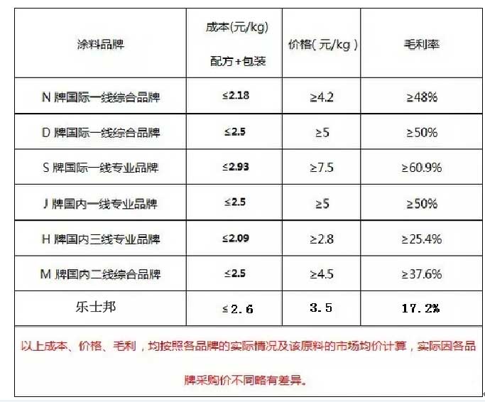 真石漆0下5度能喷吗,真石漆高的地方够不着怎么喷
