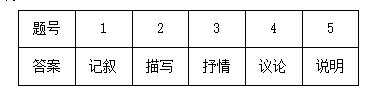 语文六年级上册期末测试卷含答案,小学六年级上册语文期末测试题