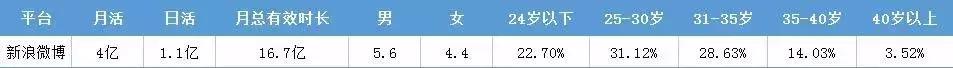 *今条头日**、朋友圈广告、新浪微博、百度信息流等各信息流特性盘点