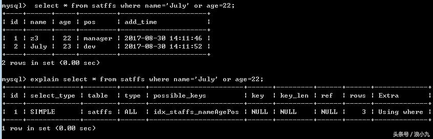 mysql索引优化怎么用,mysql索引优化有哪些