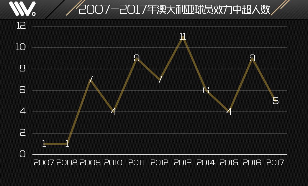 k球阿德莱德,k球墨尔本胜利直播
