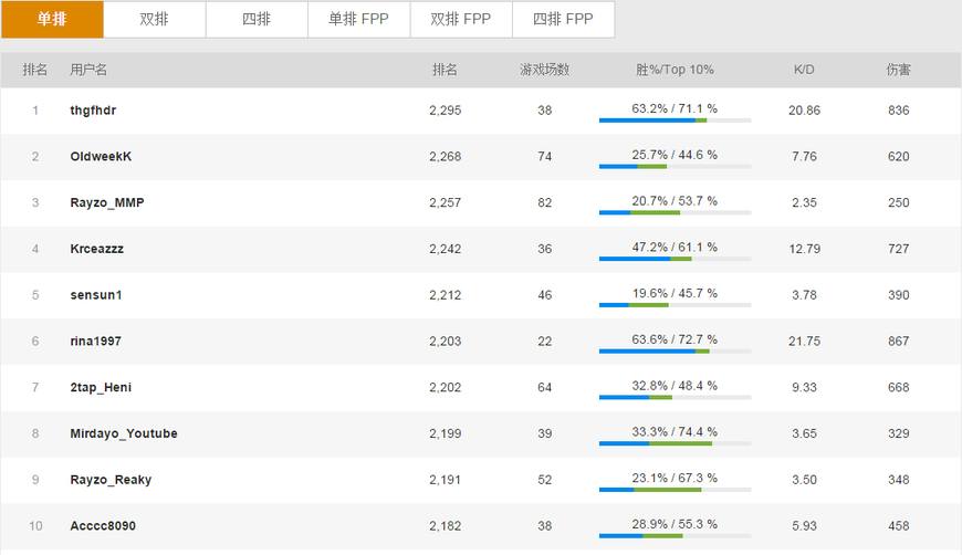 绝地求生各服务器生存现状,绝地求生服务器出金率哪个高
