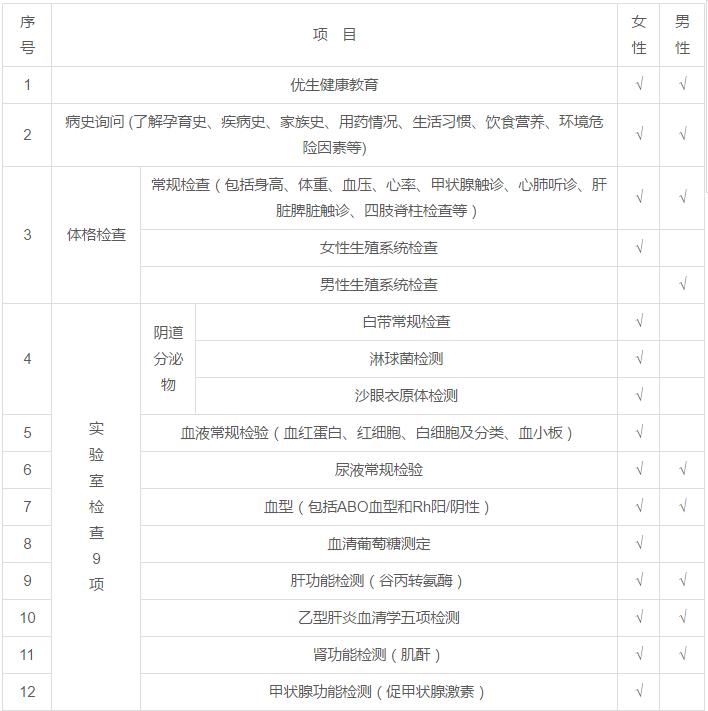 2018年北京这些东西统统免费！不知道你就亏大了！