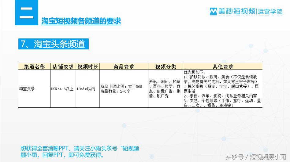 淘宝短视频运营方法技巧,如何把淘宝短视频做到五星