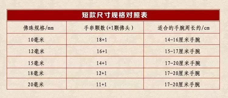 108颗手串四圈太紧三圈太松怎么办,小叶紫檀手串盘玩袋使用方法