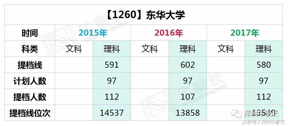 纺织专业排名第一的东华大学还有那些特点专业？将来就业怎么样？