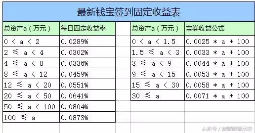 钱宝CEO张小雷自首——“500亿金融诈骗犯”的足球游戏