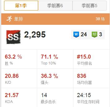 绝地求生各服务器生存现状,绝地求生服务器出金率哪个高