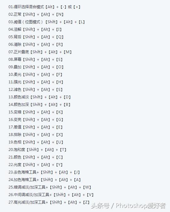 ps快捷键大全完整版,ps填充前景色快捷键是什么