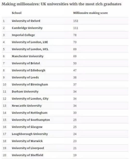有哪些大佬去过英国留学,各大佬都毕业于哪所大学