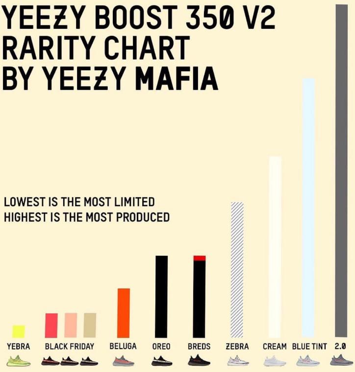 椰子350yeezyreel反光板价格,椰子350灰橙侧边是yeezy吗