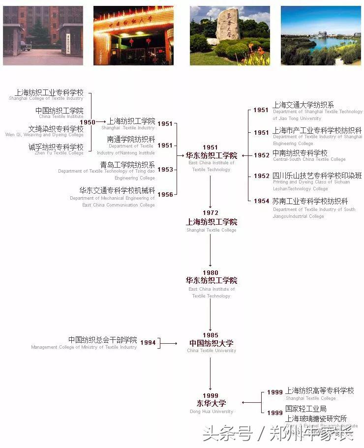 纺织专业排名第一的东华大学还有那些特点专业？将来就业怎么样？