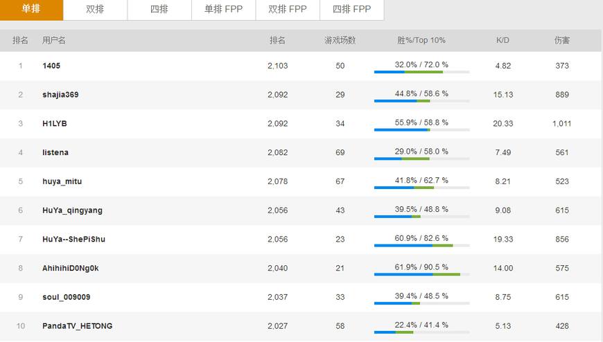 绝地求生各服务器生存现状,绝地求生服务器出金率哪个高