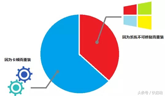 电脑卡顿重装系统管用吗,电脑卡顿重装系统可以吗