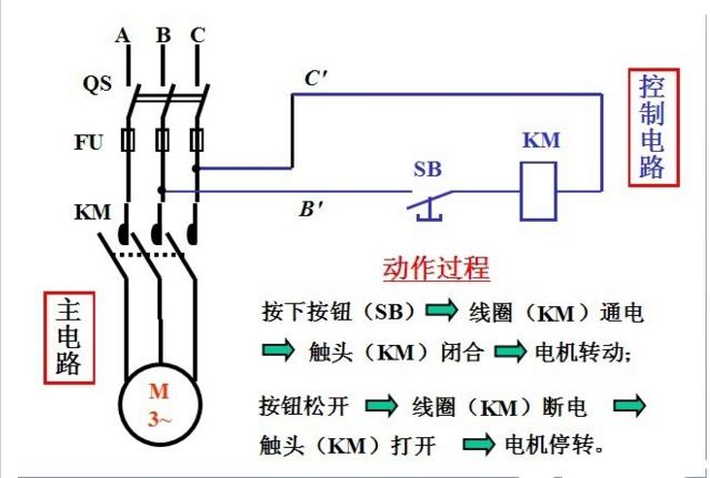 自锁接触器加指示灯接线方法,实操自锁接触器接线方法