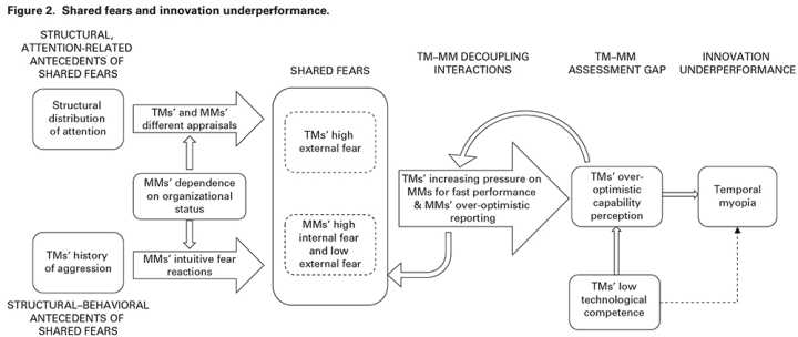 分析诺基亚手机的兴衰原因,诺基亚失败案例分析