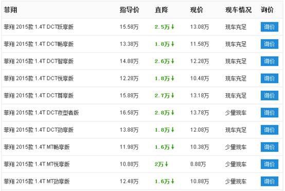 意大利车的缺点,意大利车真的不靠谱吗