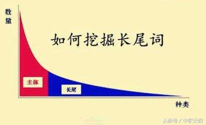 网站如何做长尾关键词,网站的长尾关键词有哪些