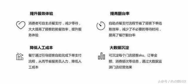 美团点评saas小程序运营,微信小程序美团点评怎么改