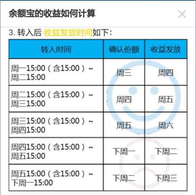 余额宝余利宝网商银行哪个收益大,余额宝和余利宝哪个安全和收益高
