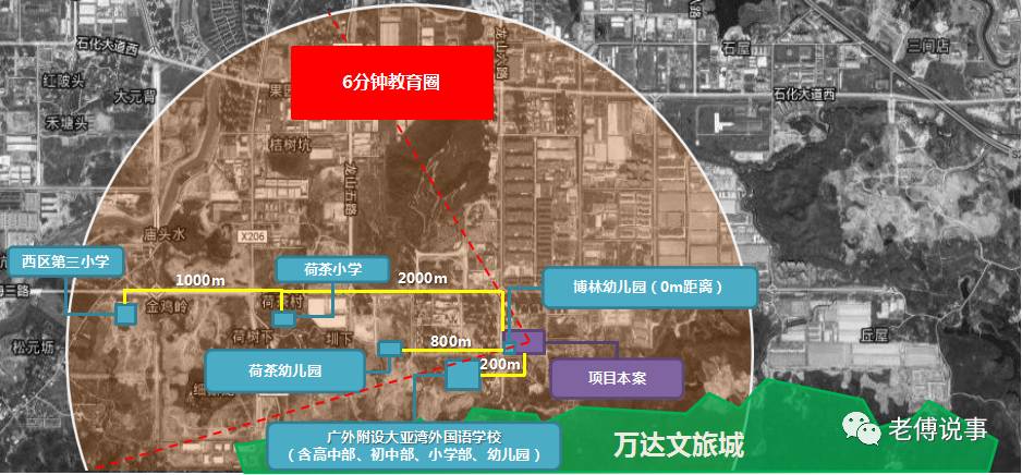 核心区域的楼市未来可期,楼市局部升温反弹