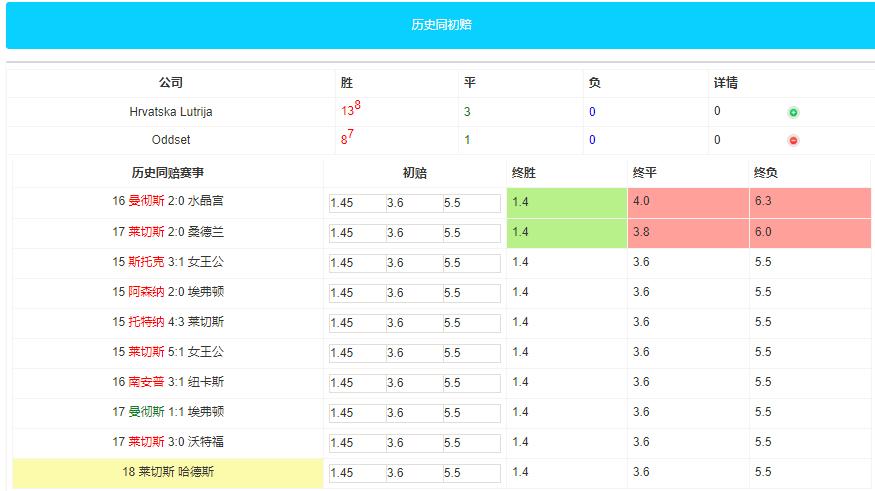 英超莱斯特城vs富勒姆结果,英超莱切城vs阿森纳