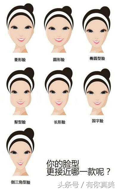 小红书怎么测脸型适合什么发型,发型测试你的脸型适合哪种发型