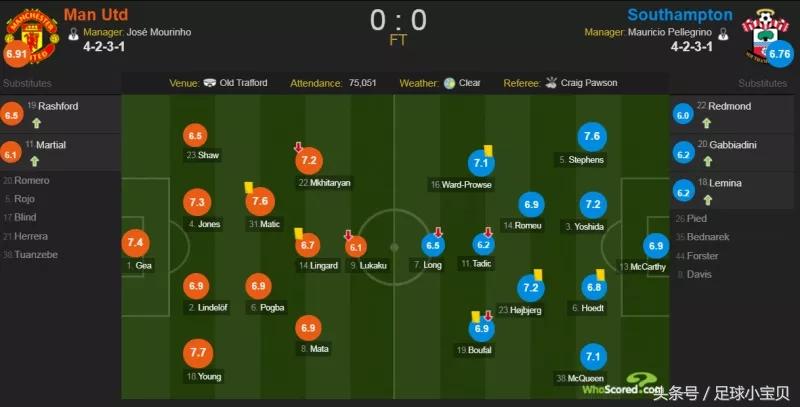 复盘曼联2-2利物浦,复盘曼联vs南安普敦