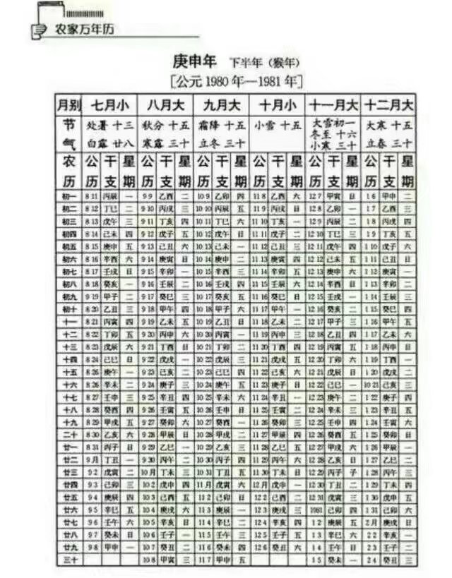 万年历如何推算出来的,万年历怎么推算的